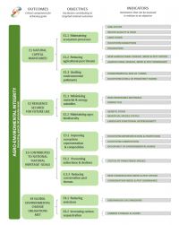 <b>Fig.</b> The New Zealand Sustainability Dashboard’s environmental monitoring framework for addressing the ‘agro-environmental integrity’ goal for the country’s production landscapes.