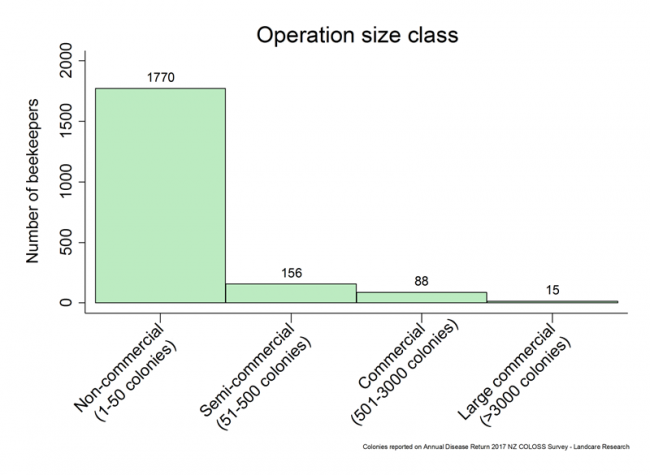 <!-- Operation size of respondents grouped into four size classes. --> Operation size of respondents grouped into four size classes.
