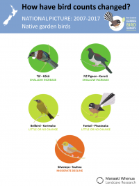 National summary - native species