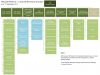 Manaaki Whenua – LandcareResearch: organisational structure
