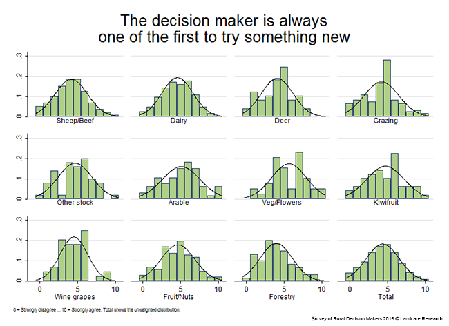<!-- Figure 11.1.2(b): The decision maker is always one of the first to try something new - Enterprise --> 