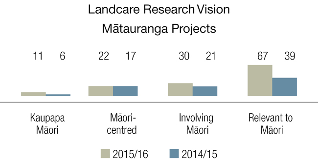 Matauranga_project_spending