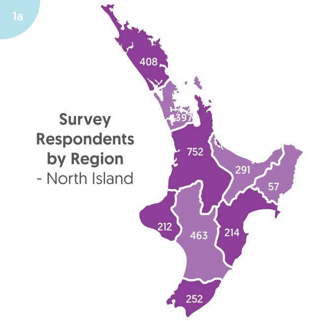 <!--  --> Survey Respondents by Region - North Island