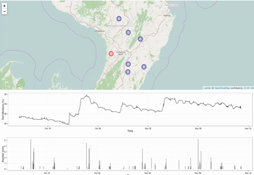 SoilIE demonstrator - soil sensor data