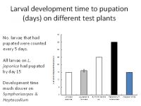 Figure 1. Time taken for larvae to pupate when fed on a range of tests plants.