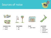 Sources of noise