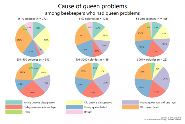 <!--  --> Queen problems (by operation size)