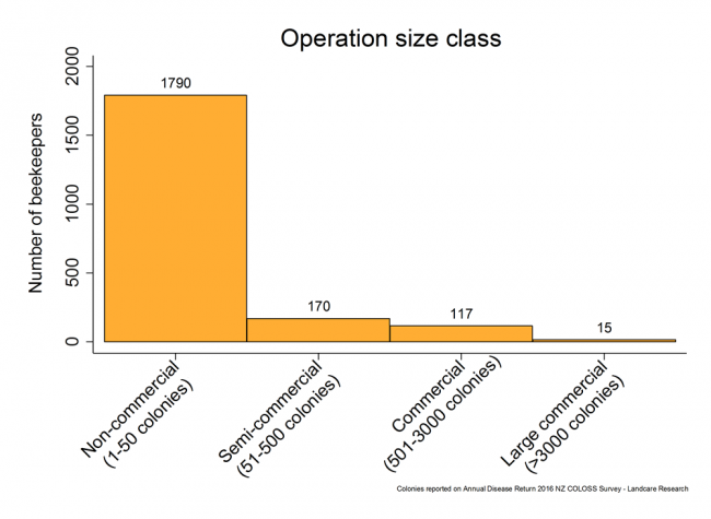 <!-- Operation size of respondents grouped into four size classes. --> Operation size of respondents grouped into four size classes. 