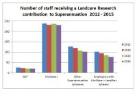 Landcare Research contributions to schemes