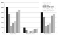 Figure 3. Net present value (NPV; NZ$/ha) over 20 years of four different management options at four discount rate.