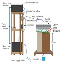 Figure 2. Experimental set-up.