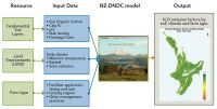 Figure 1. Upscaling NZ-DNDC to generate nitrous oxide (N<sub>2</sub>0) emission factor maps.