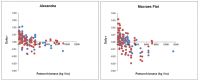 <strong>Fig 4.</strong> Daily growth rates (r) of pasture with (blue points) and without (red points) predator trapping (pooled for spring, summer and autumn/winter periods), plotted against the initial pasture biomass.