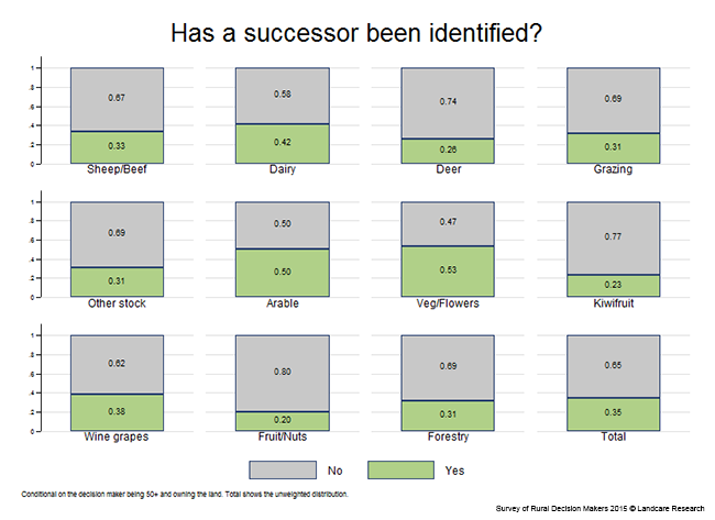 <!-- Figure 13.1(b): Successor has been identified - Enterprise --> 
