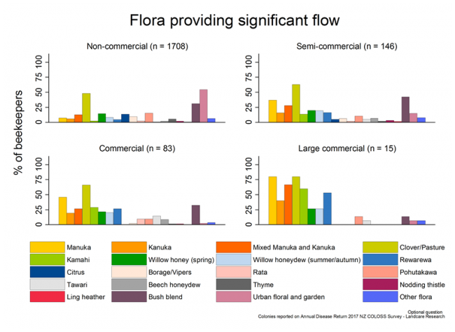 <!-- Sources of significant flow during the 2016/17 season, based on reports from all respondents, by operation size. --> Sources of significant flow during the 2016/17 season, based on reports from all respondents, by operation size.
