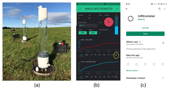 Figure 1 (a) MWLR infiltrometer in action in Southland (b) Smart phone interface with real time data visualisation as time series of infiltration rate, total infiltration and moisture content. (c) MWLR smart phone app is available as a free download on Google Play and App Store. (Photo: Kirstin Deuss, Lincoln University).