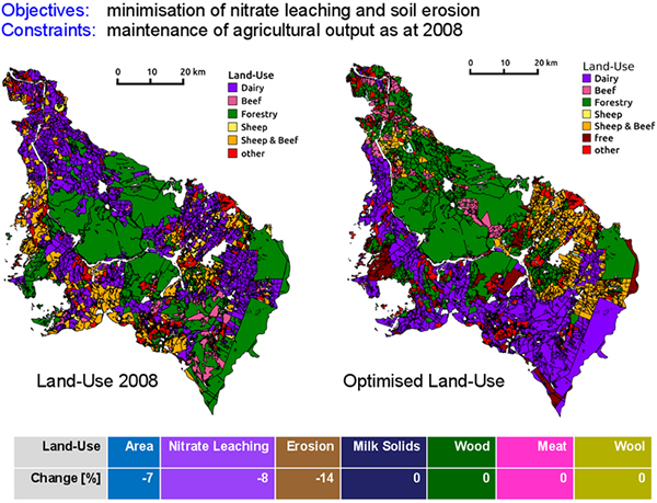 Spatially-explicit biophysical model shows that an optimised land-use configuration can maintain agricultural production, even from a smaller area, while improving other ecosystem services.