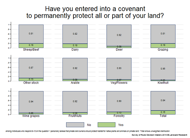 <!-- Figure 11.3.2(a): Covenant to permanently protect land - Enterprise --> 