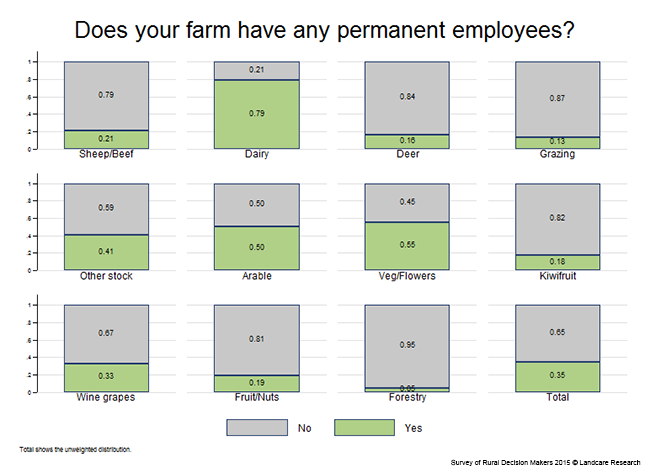 <!-- Figure 14.1(a): Permanent employees - Enterprise --> 