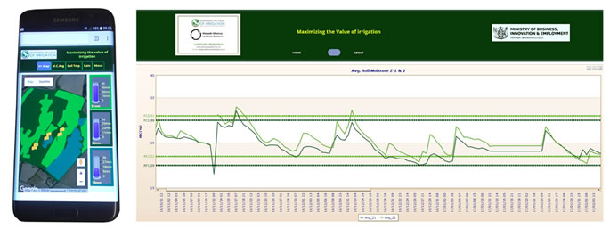 Figure 3 Soil moisture smart phone app with map and irrigation scheduling tool for farmers, showing level of water storage in soil profile.   