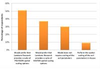 Figure 13 . Methods of performing spatial scaling of soil parameters (multiple choices accepted).